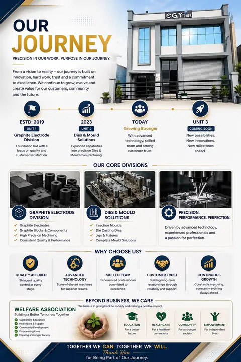 Our journey from Unit 1 in 2019 to Unit 3
