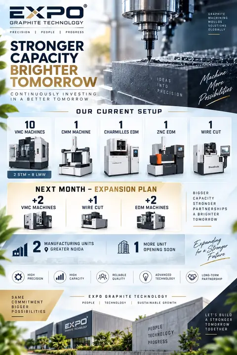 Our current setup and expansion plan